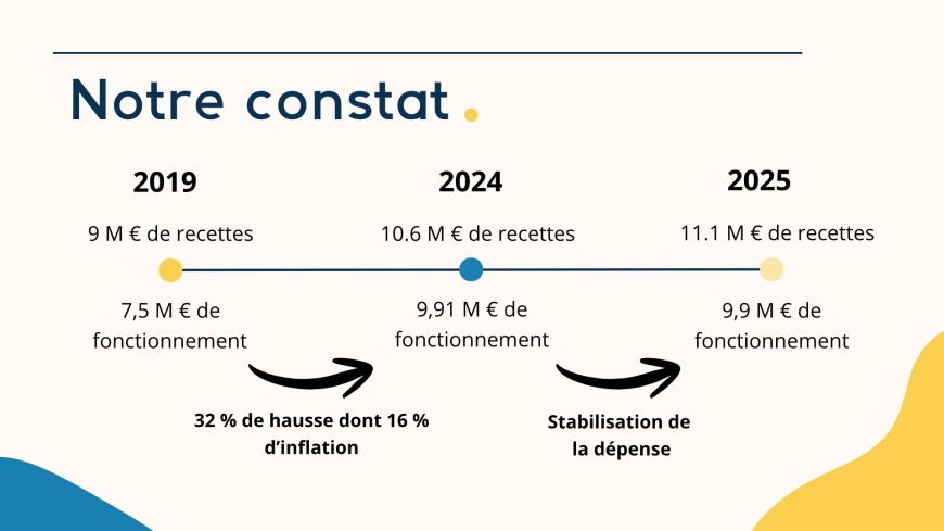 RÉSUMÉ RÉUNION DU 23/01 : Partie 2/3