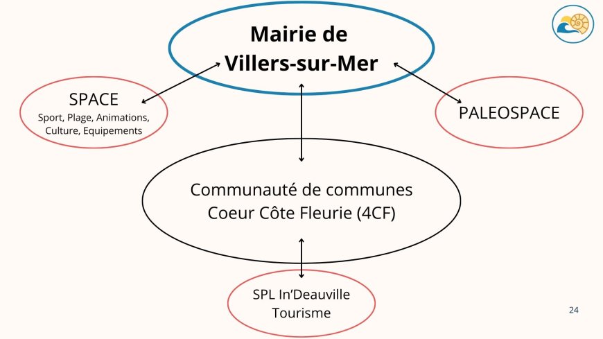 RÉSUMÉ DE LA RÉUNION DU 28/02 (3/3)